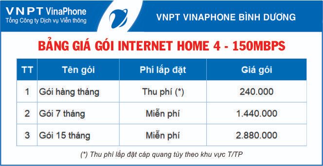 Gói cước Internet VNPT - Home 4