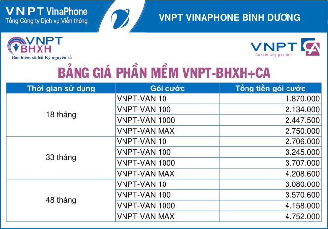 Bảng giá kê khai bảo hiểm xã hội VNPT-BHXH bao gồm chữ ký số VNPT-CA