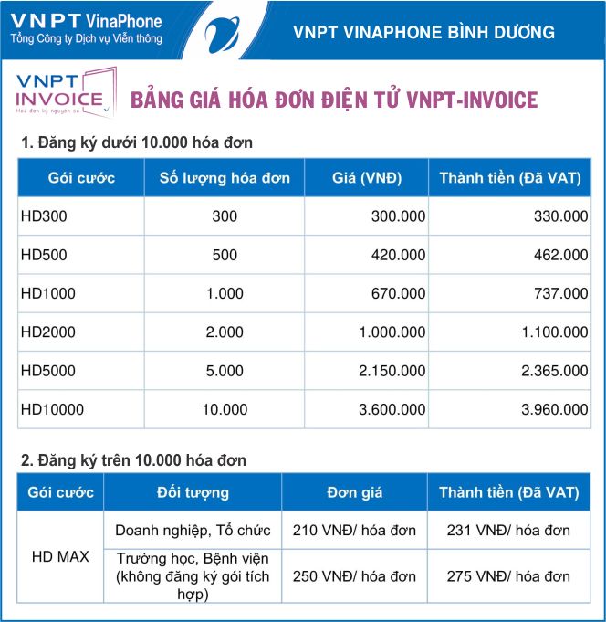 Bảng giá hóa đơn điện tử VNPT-Invoice