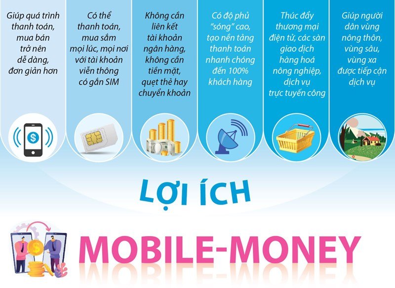 Lợi ích của việc sử dụng VNPT Mobile Money