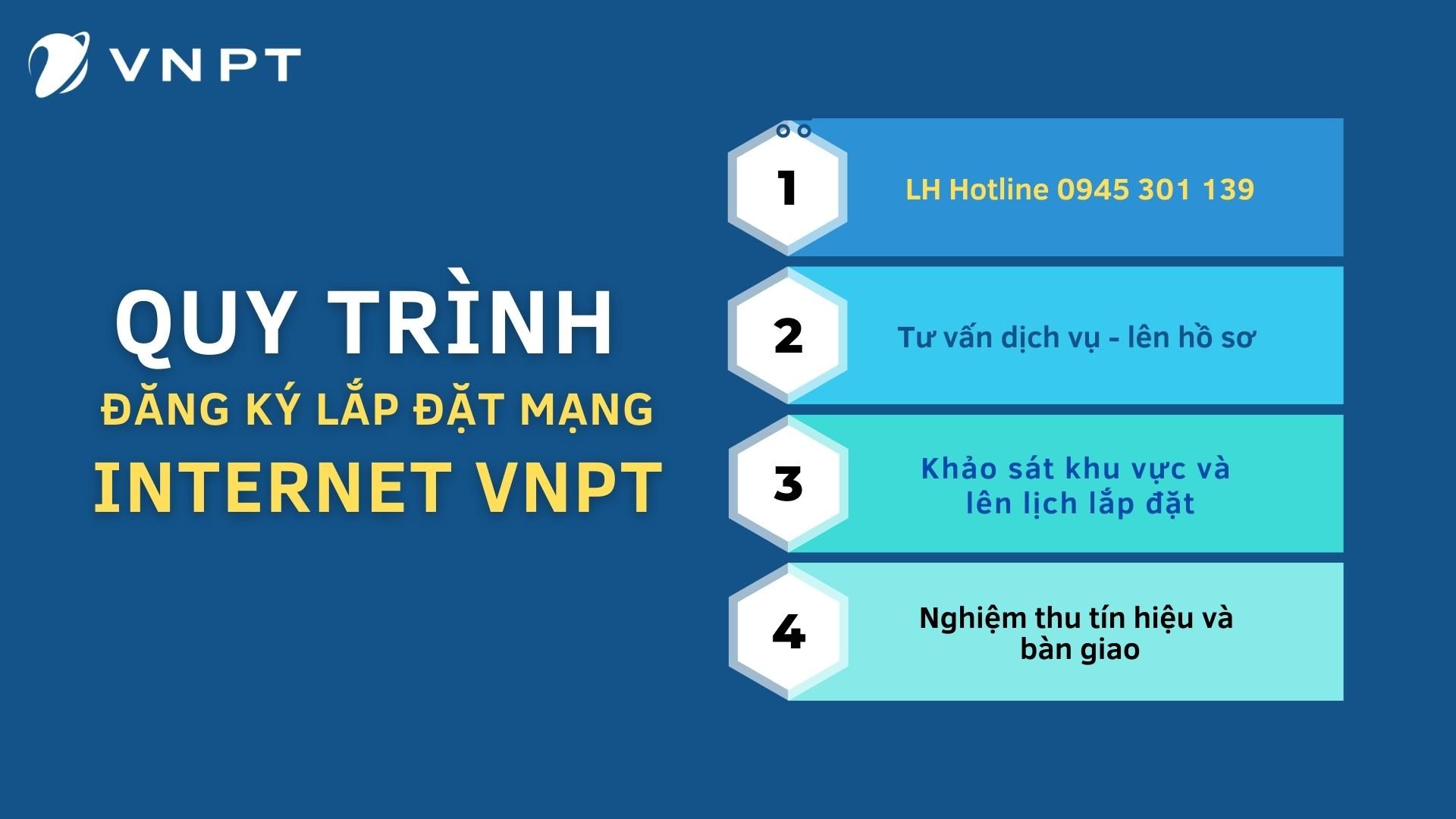 Quy trình đăng ký lắp đặt mạng internet VNPT nhanh chóng